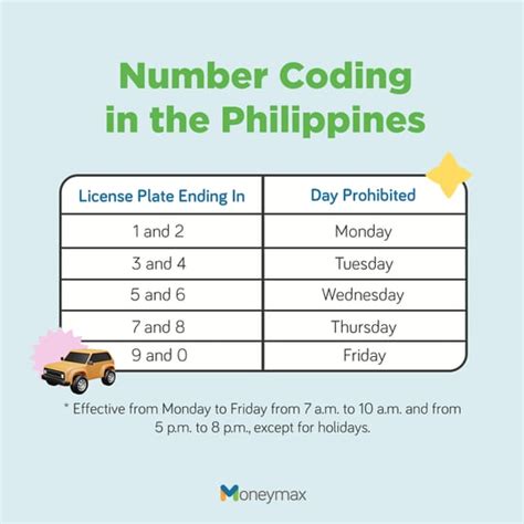 may number coding ba sa laguna|Proposed Coding! .